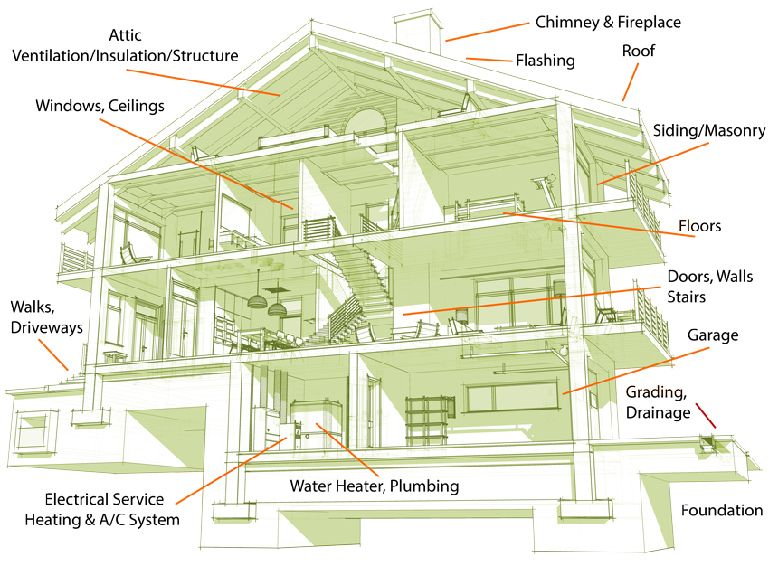 Home Inspection Services